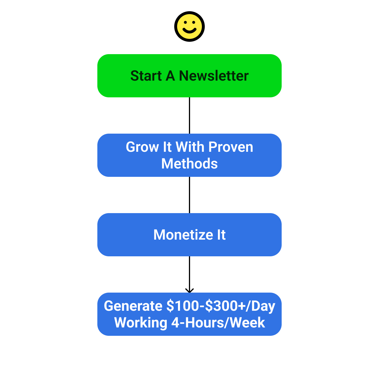 Newsletter grow